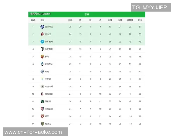 意甲归纳:国米胜热那亚 登顶积分榜 意甲归纳:国米胜热那亚 登顶积分榜